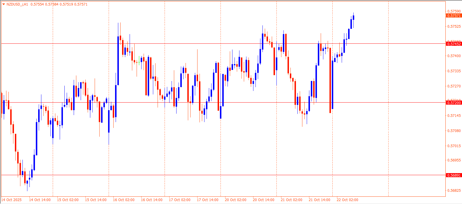 NZDUSD
